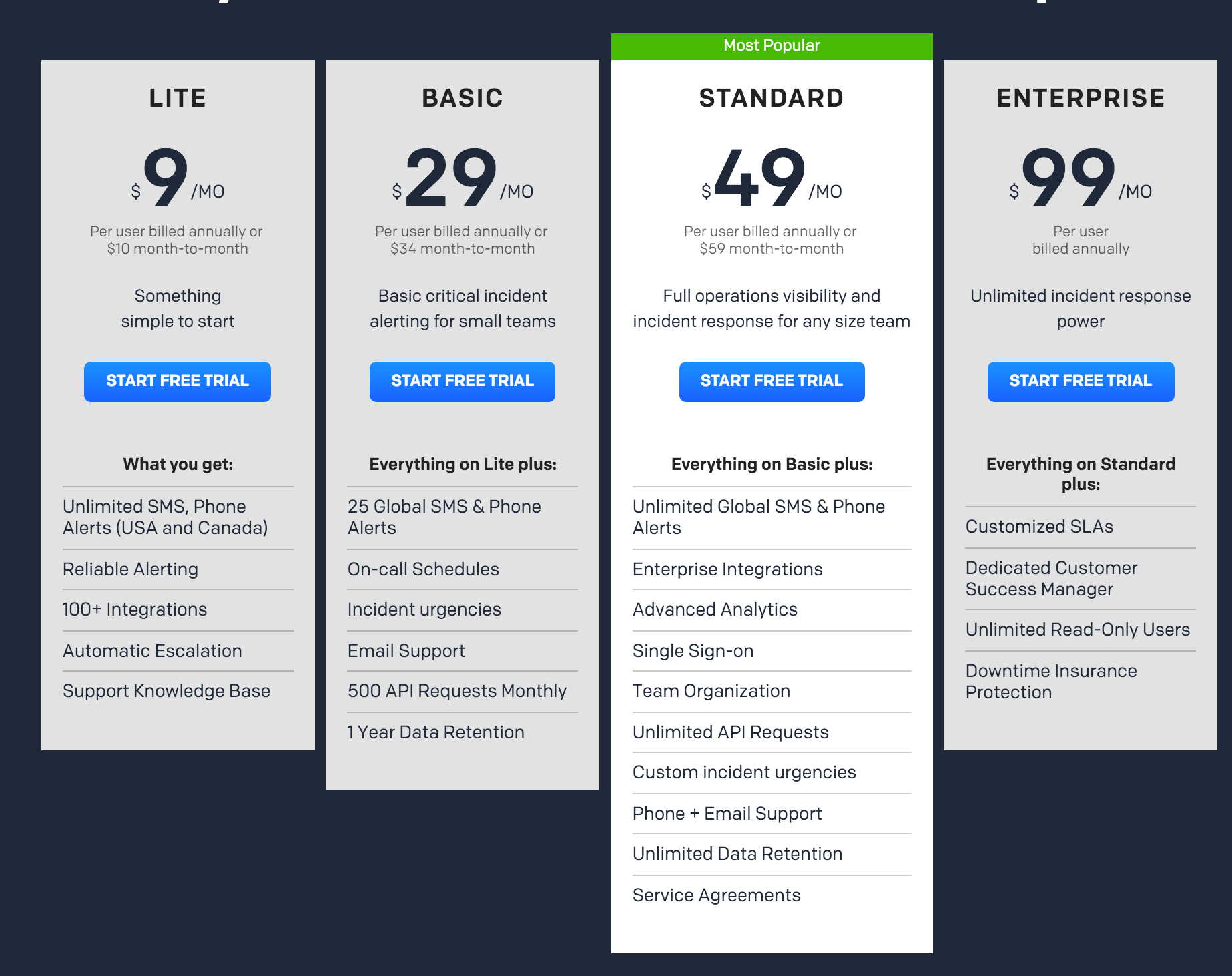 b2 cloud pricing